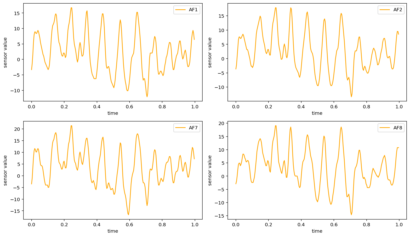 EEG Subplots